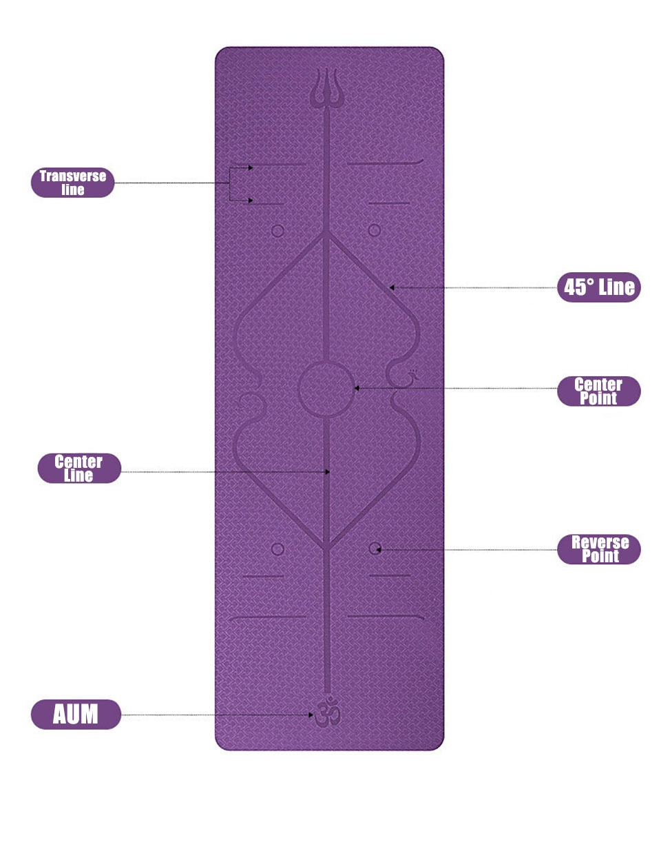 GoodForm Everyday Mat